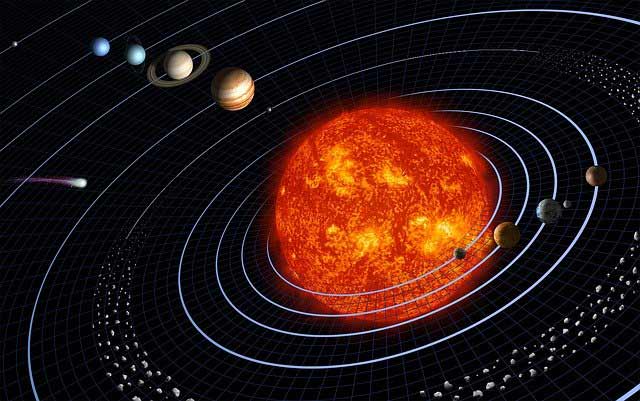 Planeten im Sonnensystem